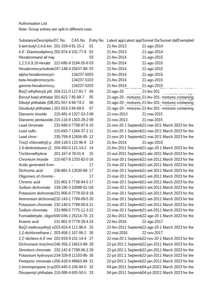 EU Substance Authorisation List | PDF | Chromium | Chemical Substances