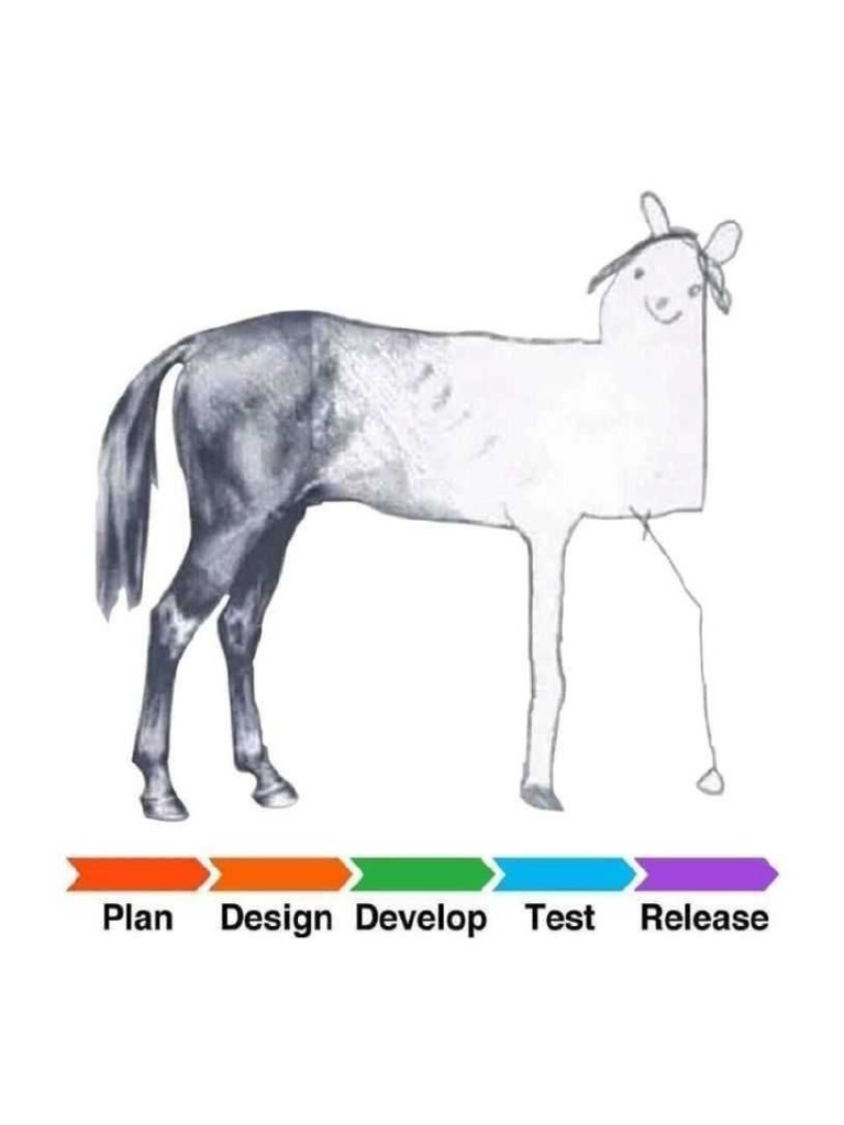 Product Development Pdf