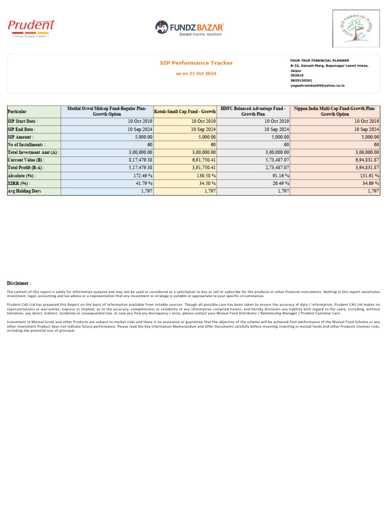 SIP Performance Tracker Report 2024 | PDF | Investing | Economies