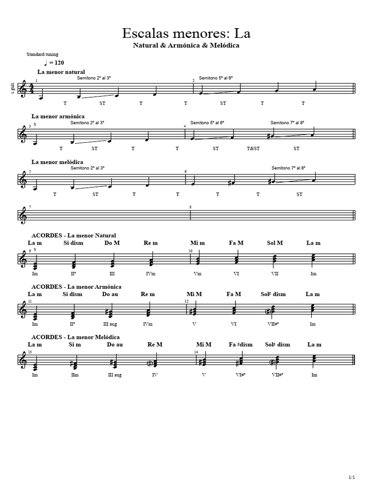 Escala De Mi Menor Natural Saxophone