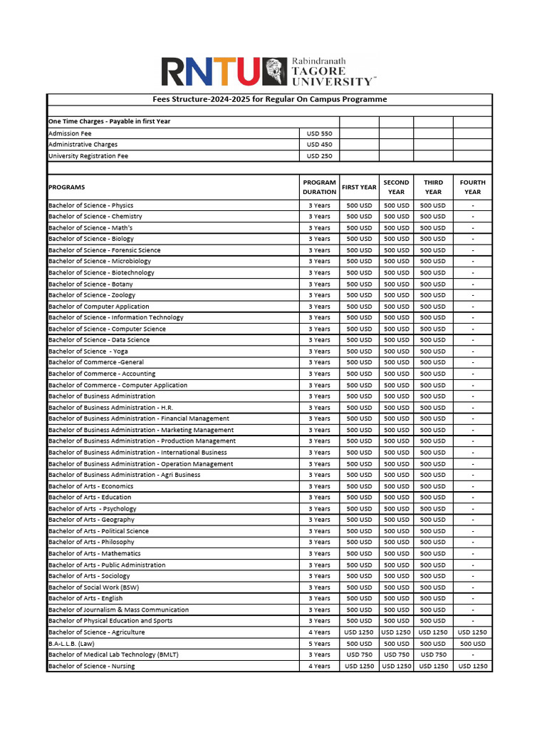 RNTU Fees - After 75 Scholarship | PDF | Master Of Business ...