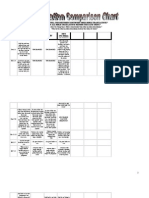 Chart-King James Bible Vs Modern Translations (NIV, ASV, NWT)