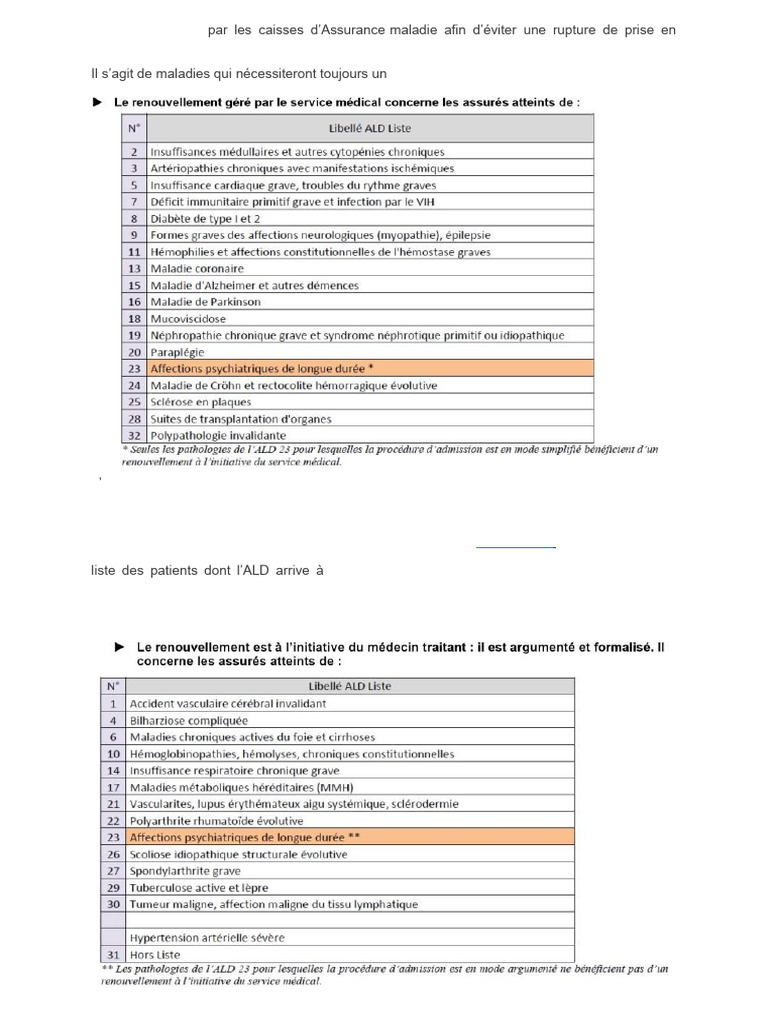 Renouvellement Automatique ALD 2023 | PDF