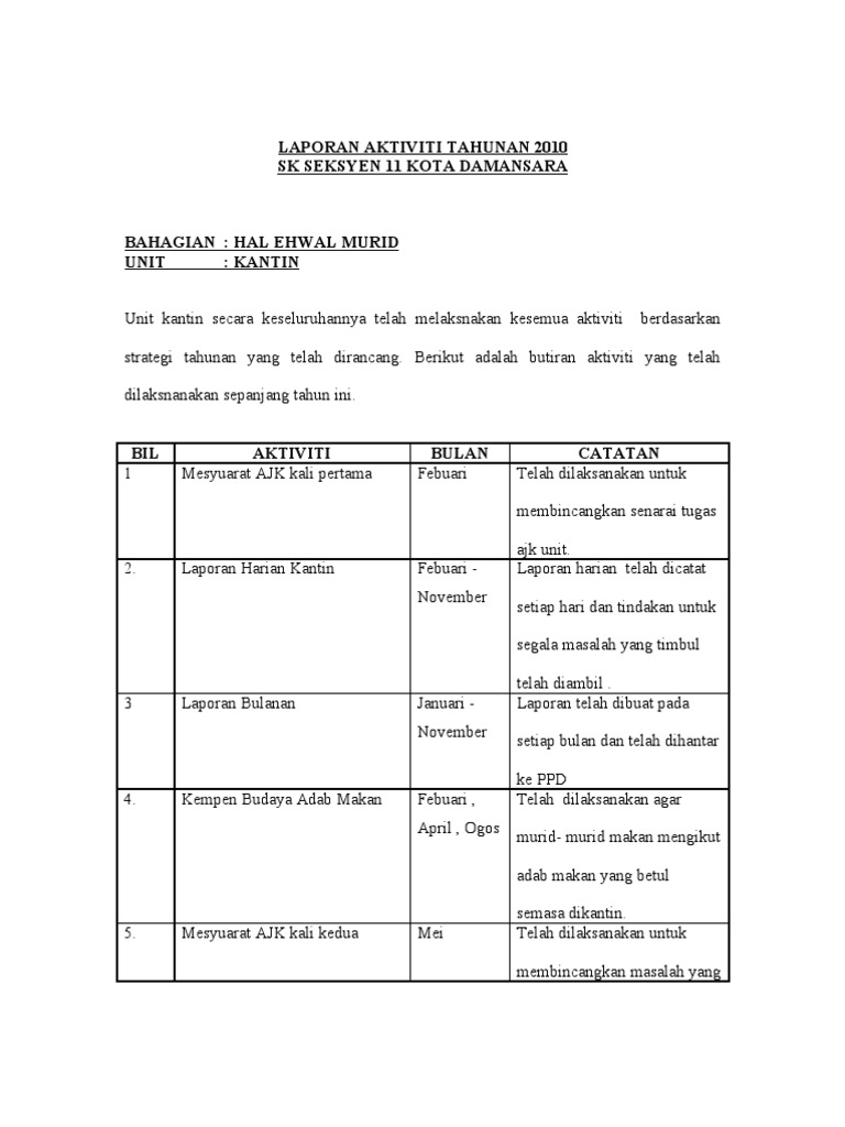 Contoh Laporan Kantin Sekolah Lertyi