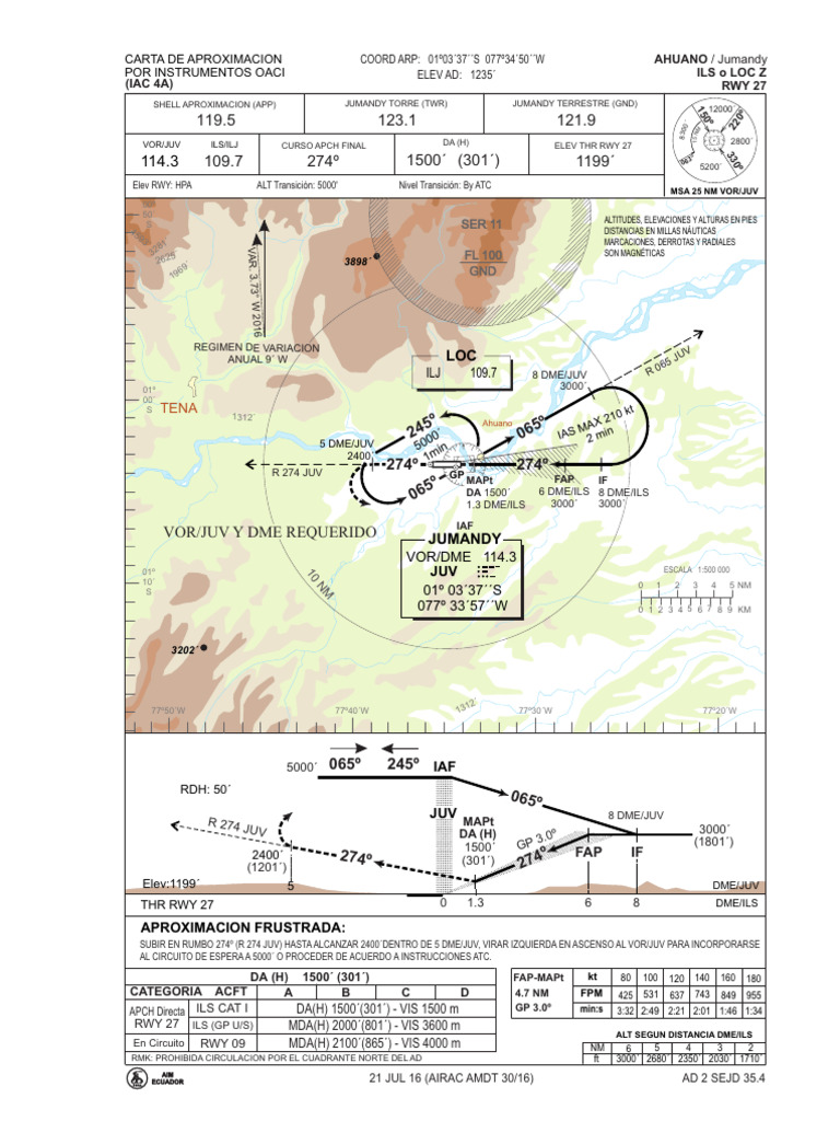 Carta de Aproximación ILS RWY 27 Ecuador | PDF | Radio | Inalámbrico