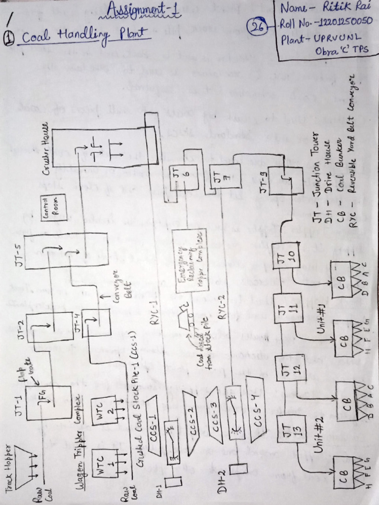 Assignment1 NPTI RITIK RAI | PDF