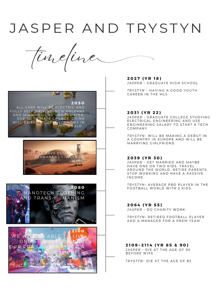 Classroom Activity Create A Future Timeline of Yourself and The World | PDF