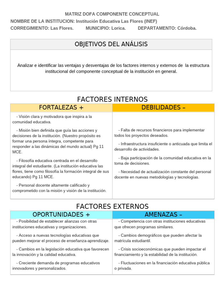 Análisis DOFA de la Institución Educativa INEF | PDF | Análisis FODA ...
