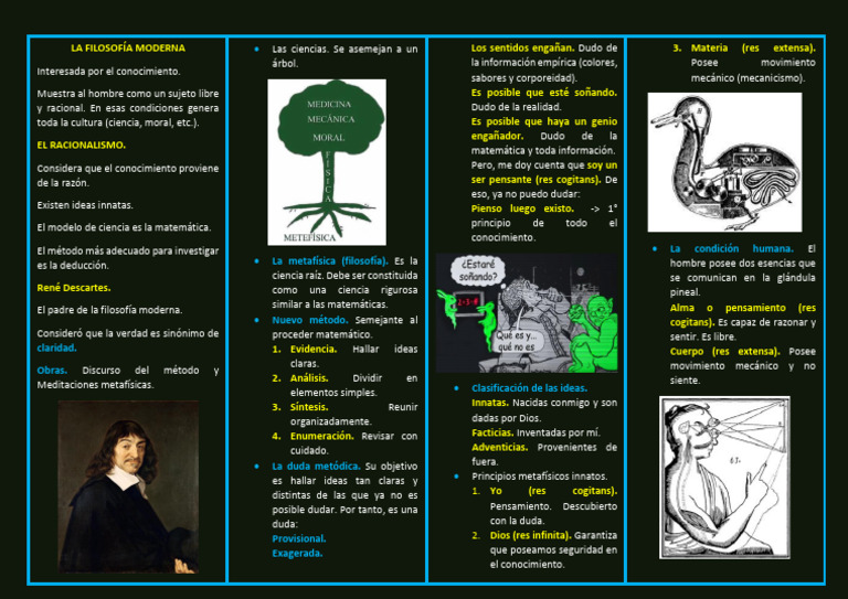 Filosofía Moderna y Racionalismo de Descartes | PDF | Racionalismo ...