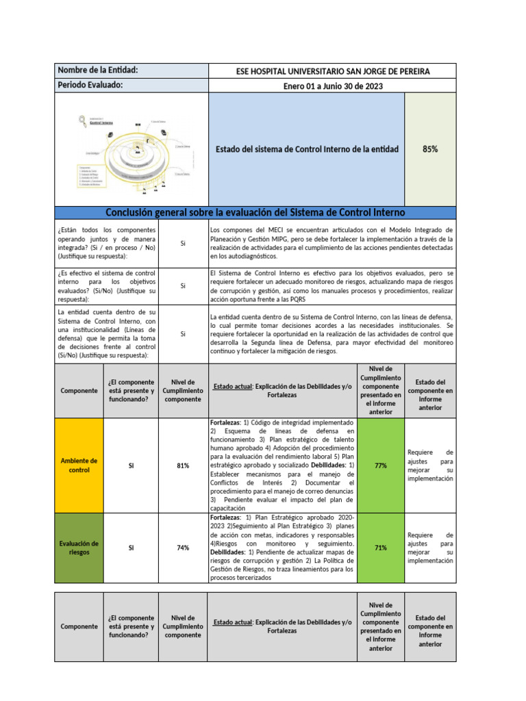 Evaluacion Sistema de Control Interno Primer Semestre 2023 | PDF ...