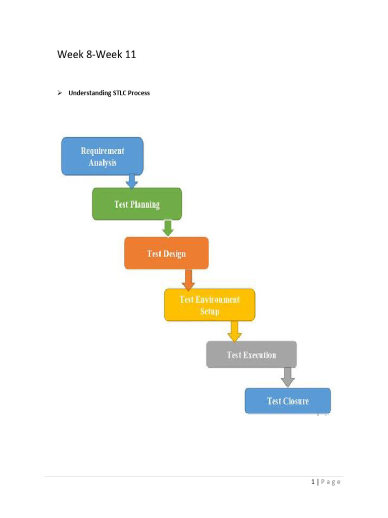 Live Project Task Document Week 8 To 11 | PDF | Php | Software Testing