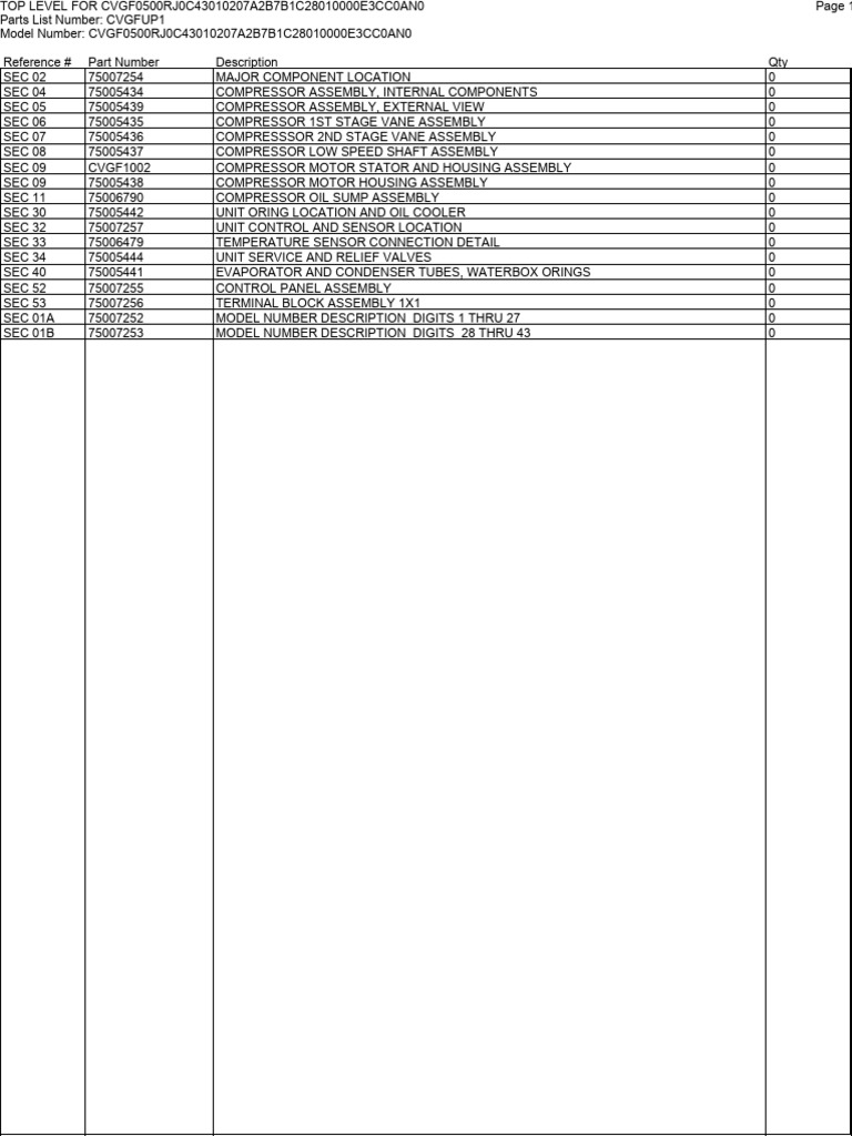 Cvgf0500rj0c Parts List Overview Pdf Screw Manufactured Goods
