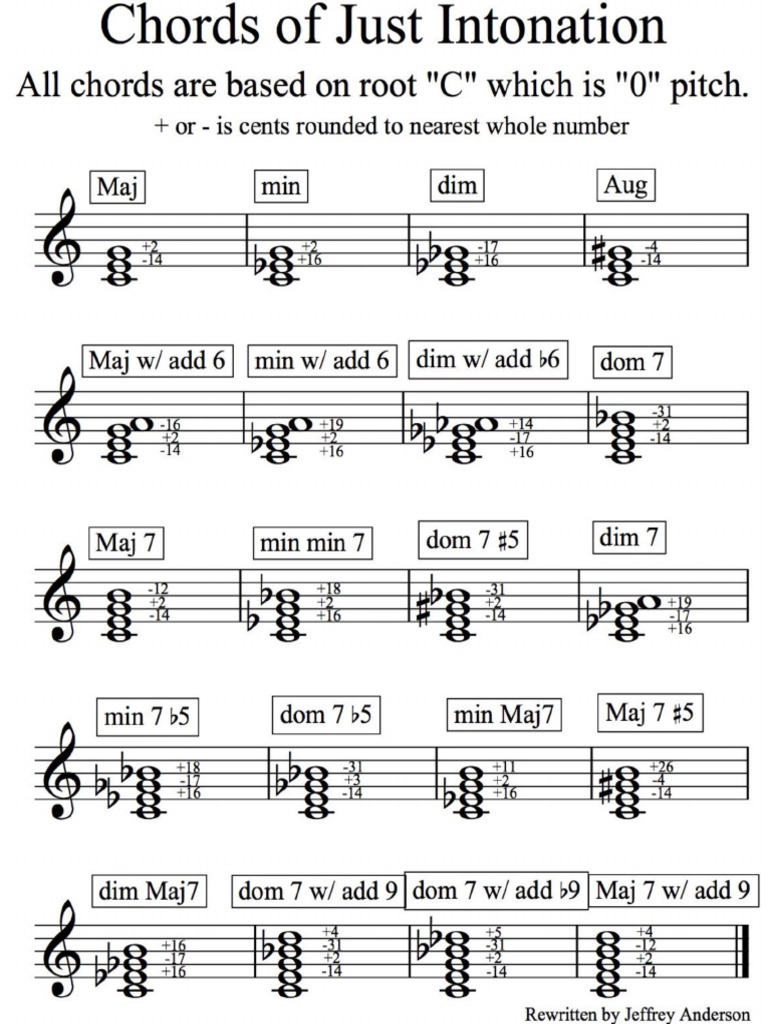 Chords of Just Intonation PDF