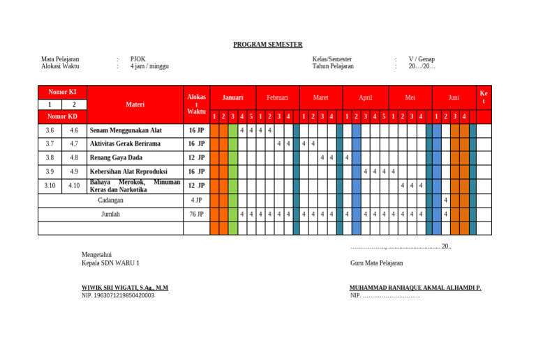 Promes PJOK Kelas 5 Semester 2 | PDF
