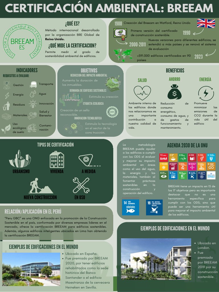 Certificación BREEAM | PDF | Sustentabilidad | Entorno natural
