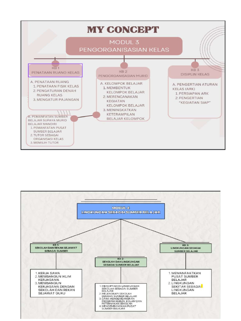 Peta Konsep Modul 3 Dan 4 Roseu | PDF