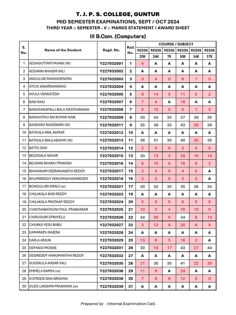 CA Marks Statements V Semester | PDF