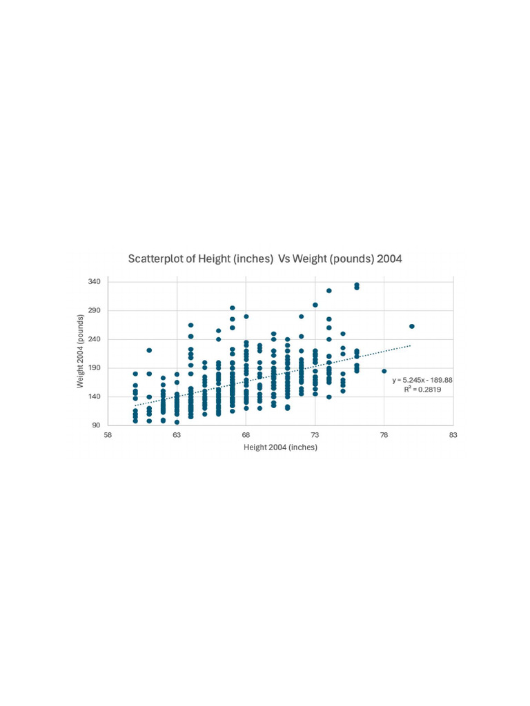 Height and Weight Regression Analysis | PDF | Statistical Hypothesis ...