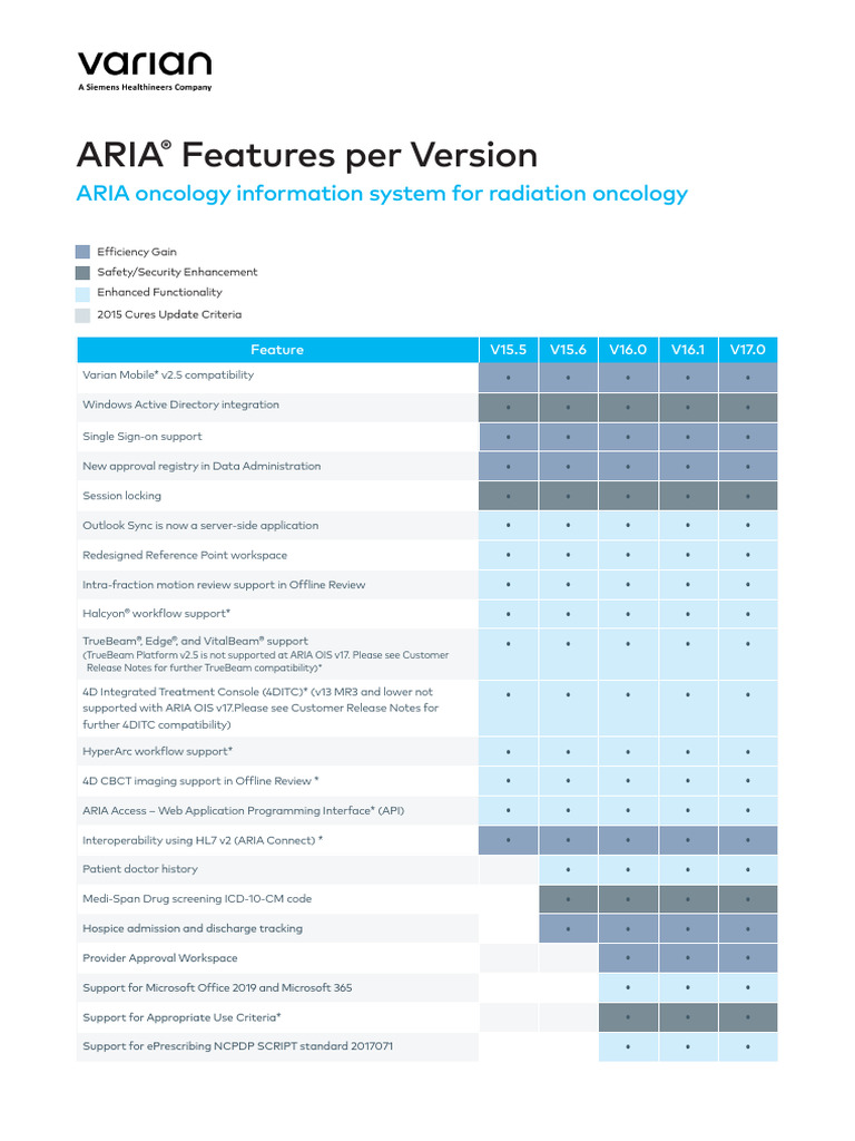 ARIA® Features by Version Overview | PDF | Computing | Software