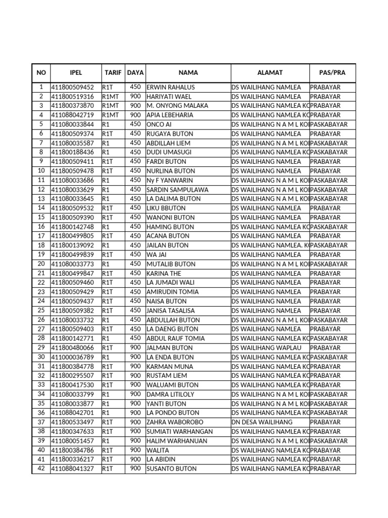 Survey Wailihang | PDF