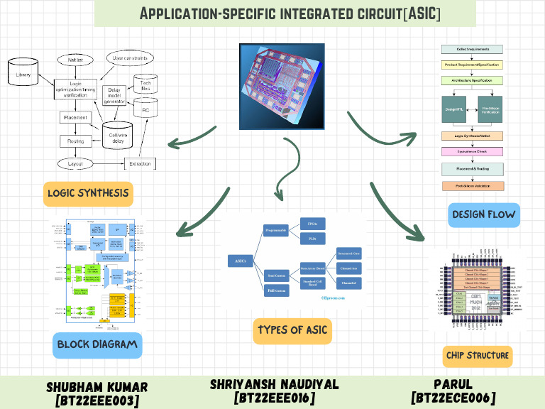 FPGA Poster | PDF