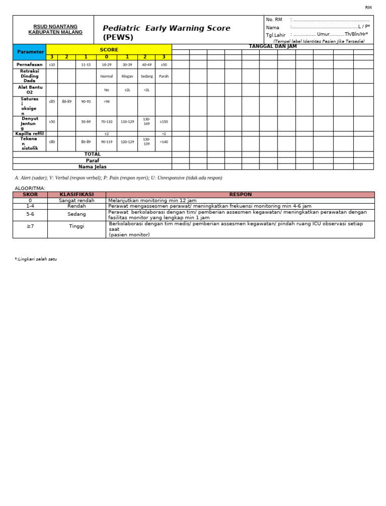 Skor PEWS untuk Anak di RSUD Ngantang | PDF