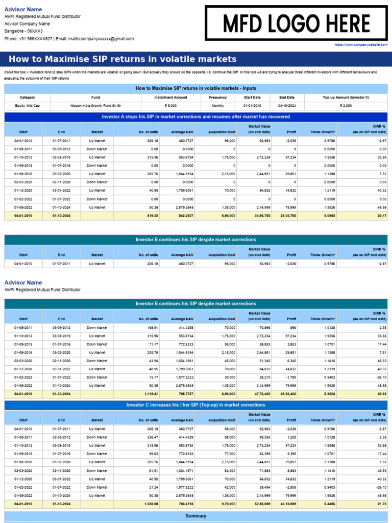 How To Maximise SIP Returns in Volatile Markets | PDF | Investing ...