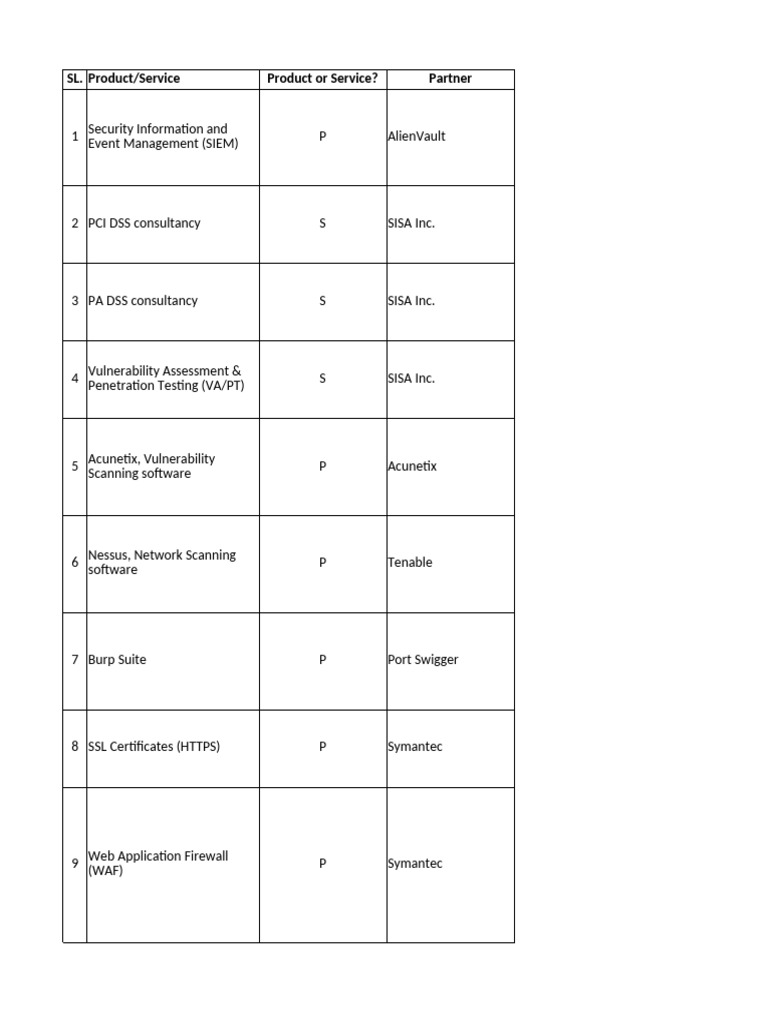Comprehensive Security Solutions Overview | PDF | Security | Computer ...
