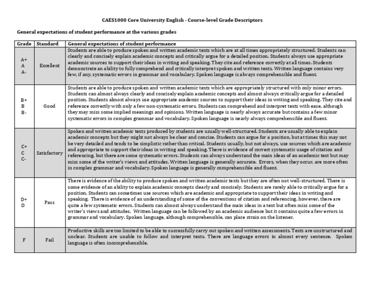 Grade Descriptors for Academic Performance | PDF | Vocabulary | Grammar