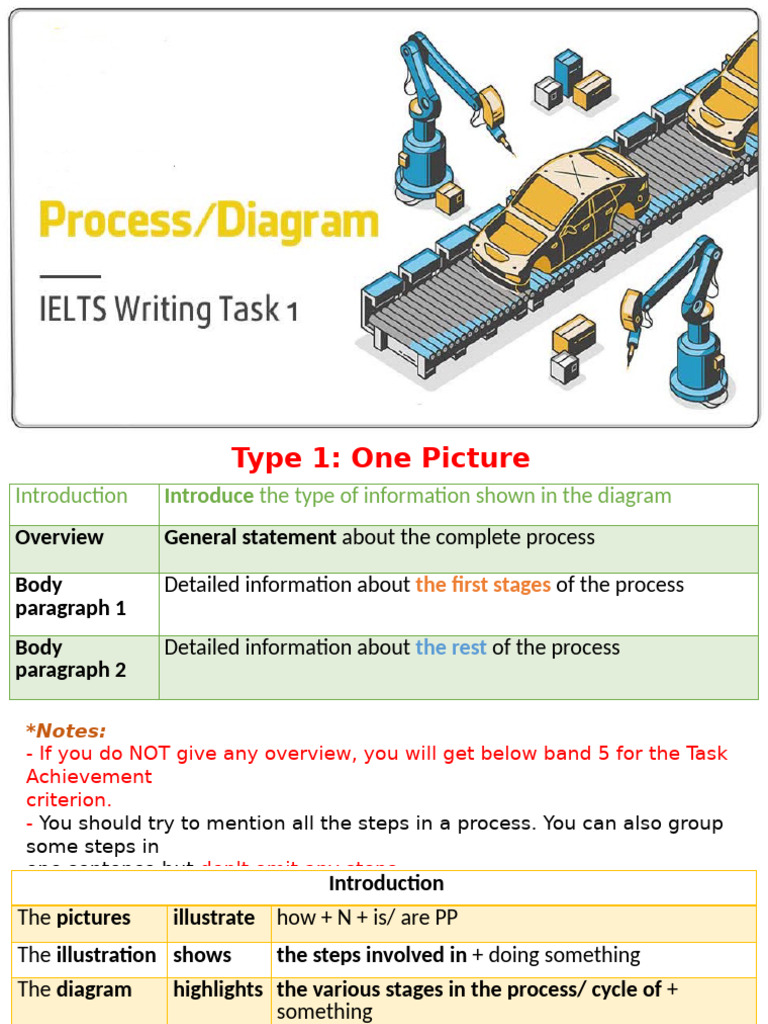Process Diagram Analysis Guide | PDF | Water | Phrase