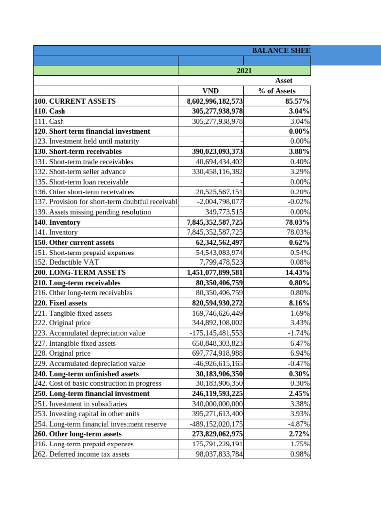 Sheet Fin Mẫu | PDF | Equity (Finance) | Expense
