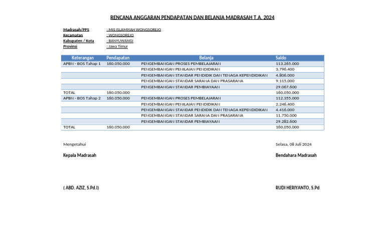 Rencana Anggaran Madrasah 2024 Banyuwangi | PDF