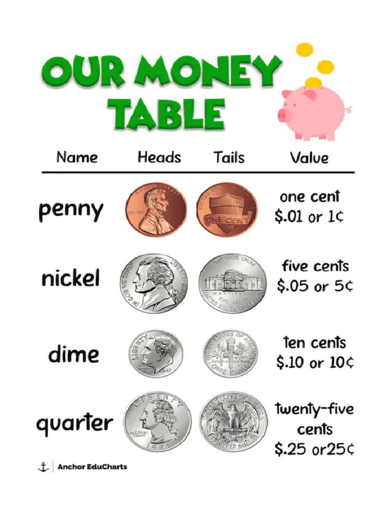 Money | PDF | Nickel (United States Coin) | Money