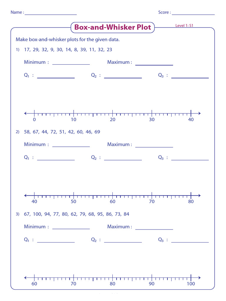 Box-and-Whisker Plot Worksheet | PDF