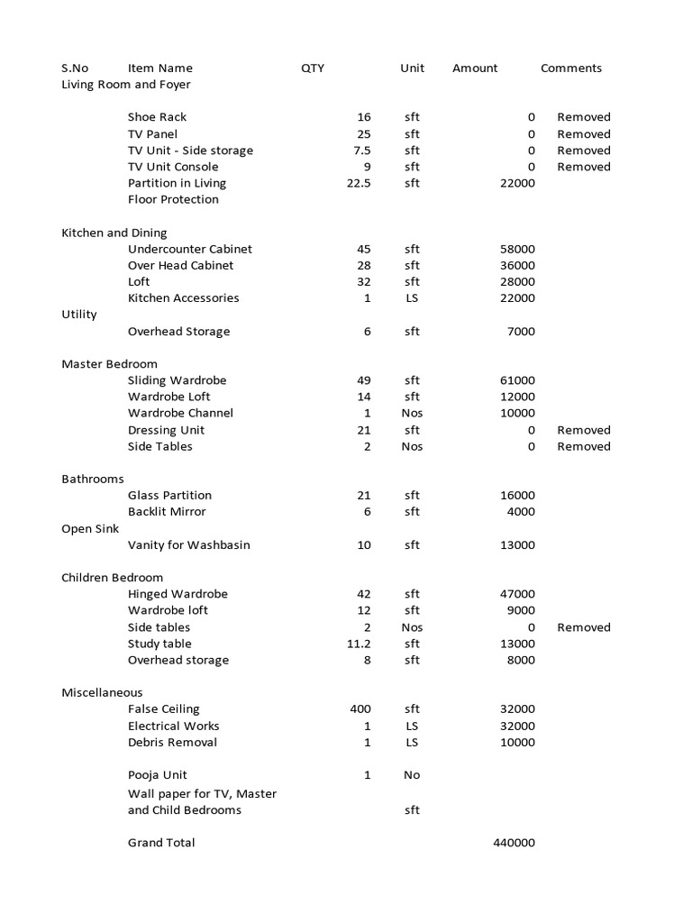 Home Renovation Cost Breakdown | PDF
