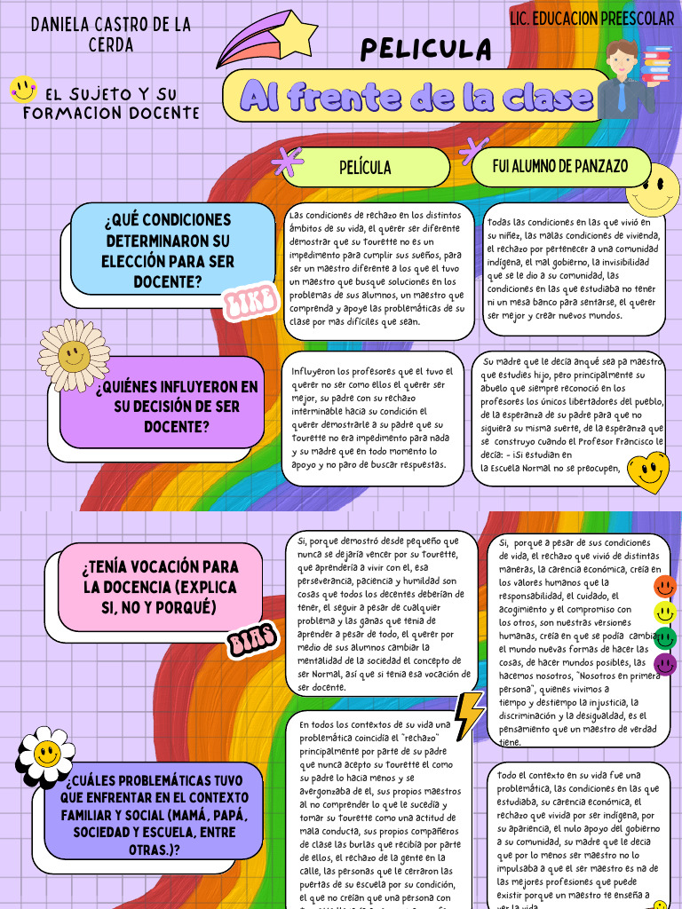 Al Frente de La Clase Daniela Castro PDF Maestros Escuelas