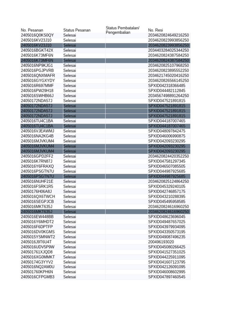 Pleted 20240501 20240531 Part 1 Of 27 Pdf