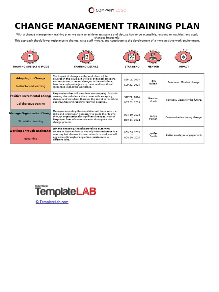 Change Management Training Plan Template | PDF | Change Management ...