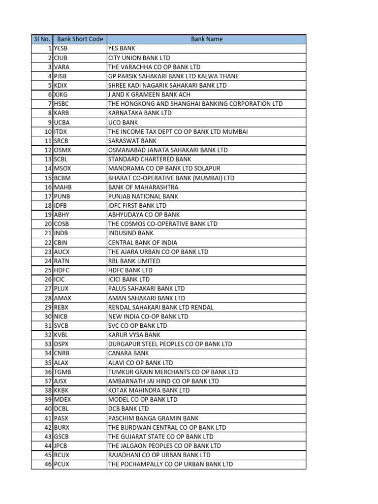List of Indian Banks and Codes | PDF | Banks | Banking