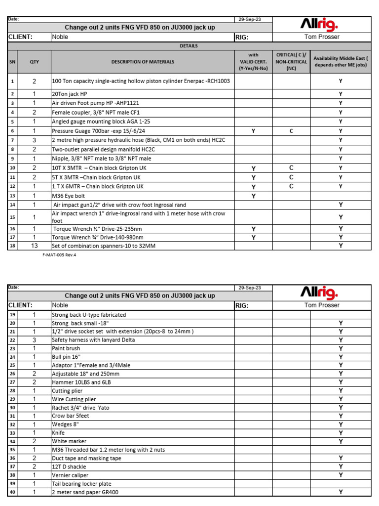 FNG-VFD 850 On JU3000 Jack Up-Tools List | PDF | Mechanical Engineering