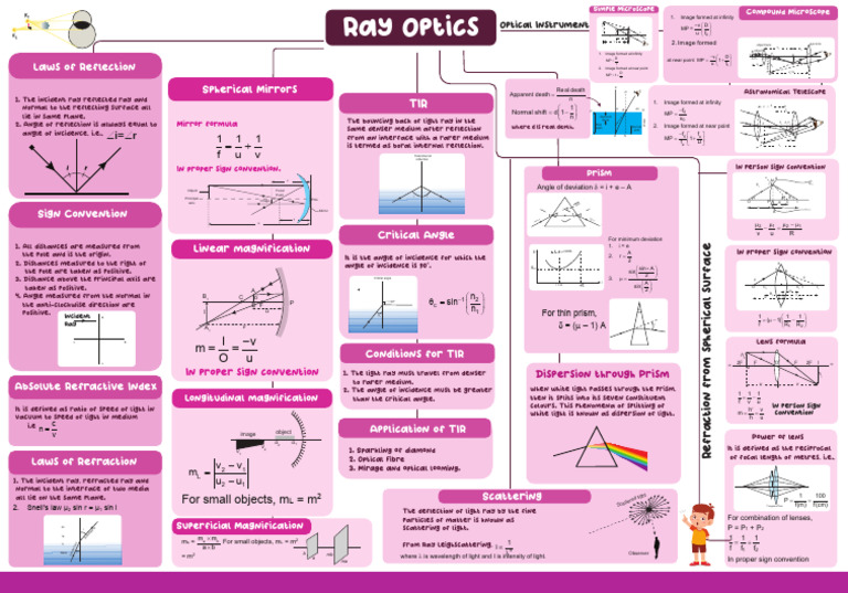 Ray Optics | PDF | Reflection (Physics) | Optics