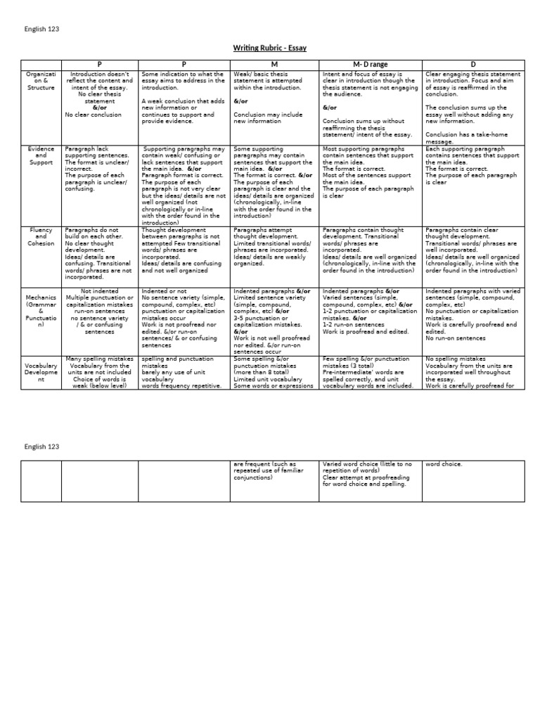 English 123 Essay Writing Rubric | PDF | Paragraph | Proofreading