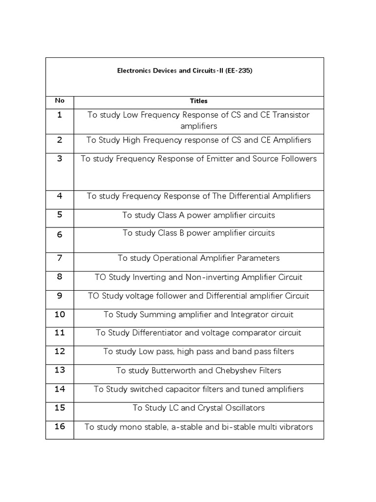 Electronics Devices & Circuits II Overview | PDF | Science & Mathematics