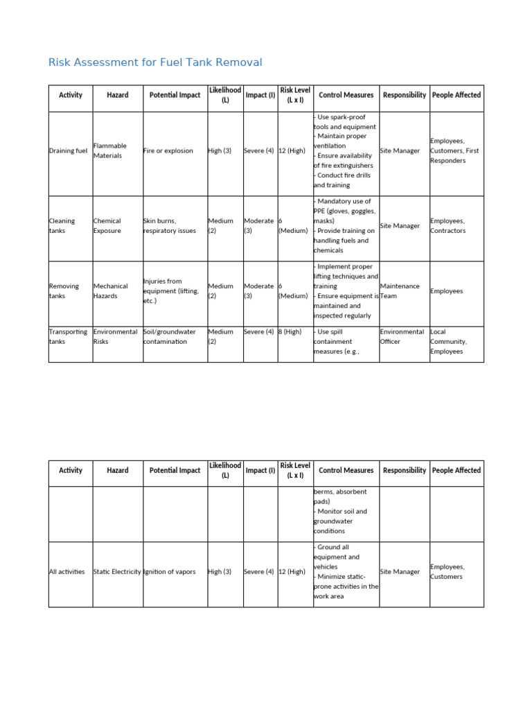 Fuel Tank Removal Risk Assessment | PDF | Fires | Hazards