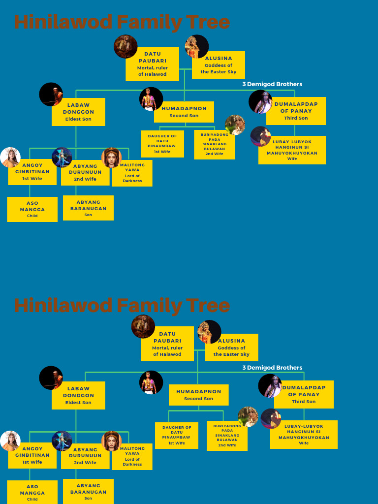 Hinilawod Family Tree Overview | PDF | Traditions | Genres Of Poetry