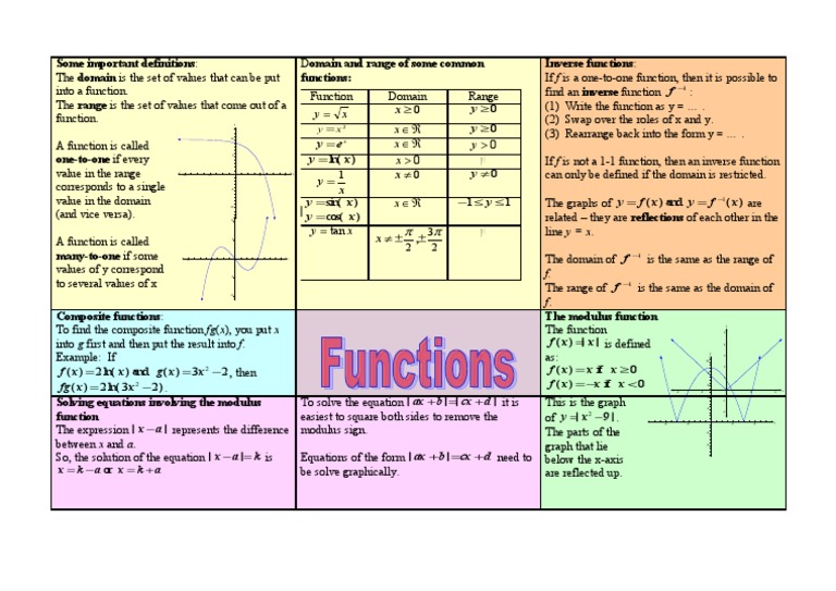 Functions Revision Sheet Pdf Domain Of A Function Function Mathematics