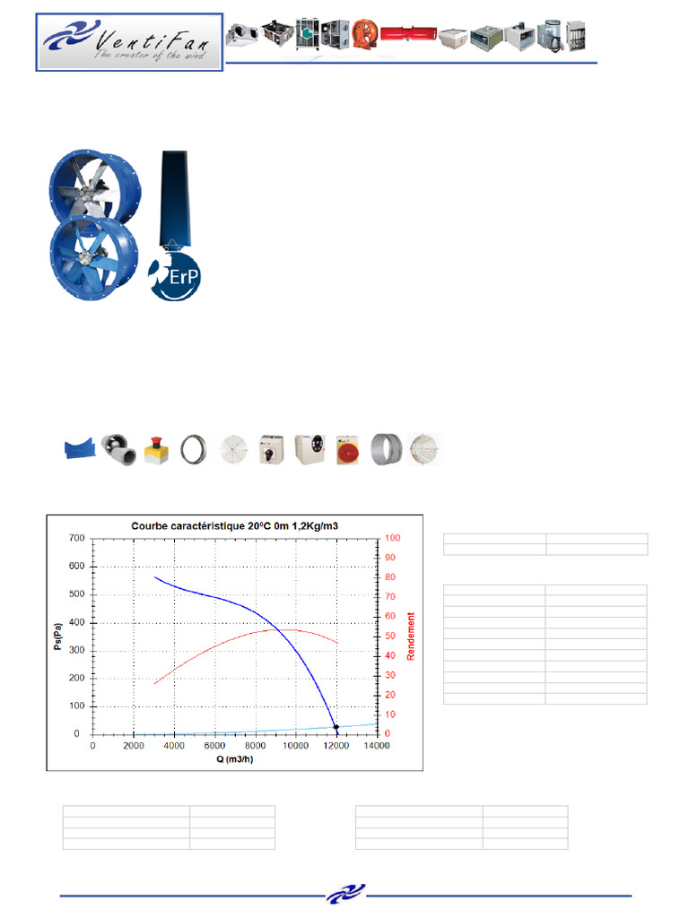 Ventilateur HC 45 T2 2,2kW Caractéristiques | PDF