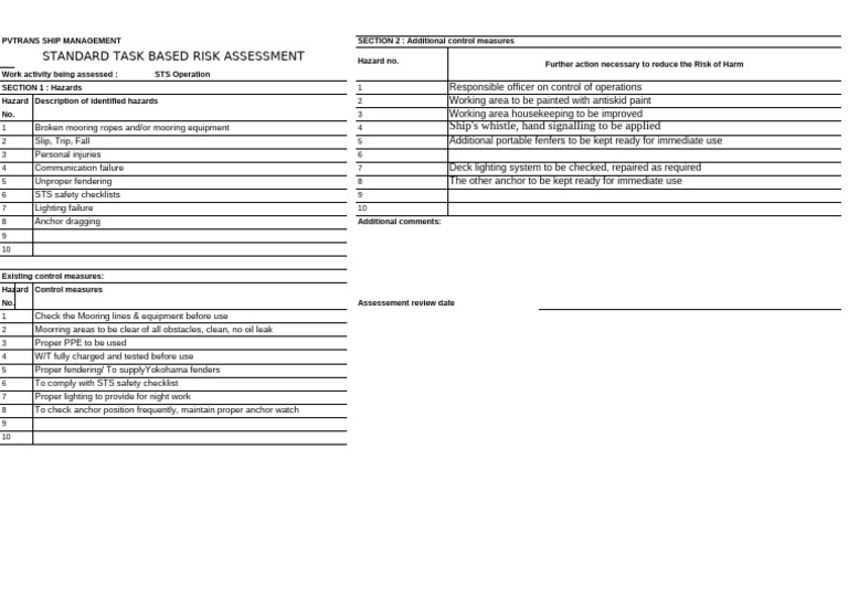 STS Operation Risk Assessment Guide | PDF