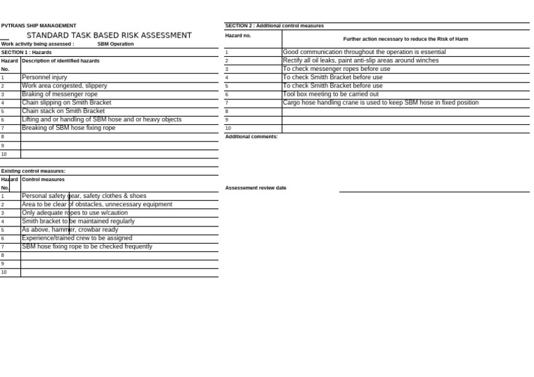 Risk Assessment-Sbm Operation - 1 | PDF