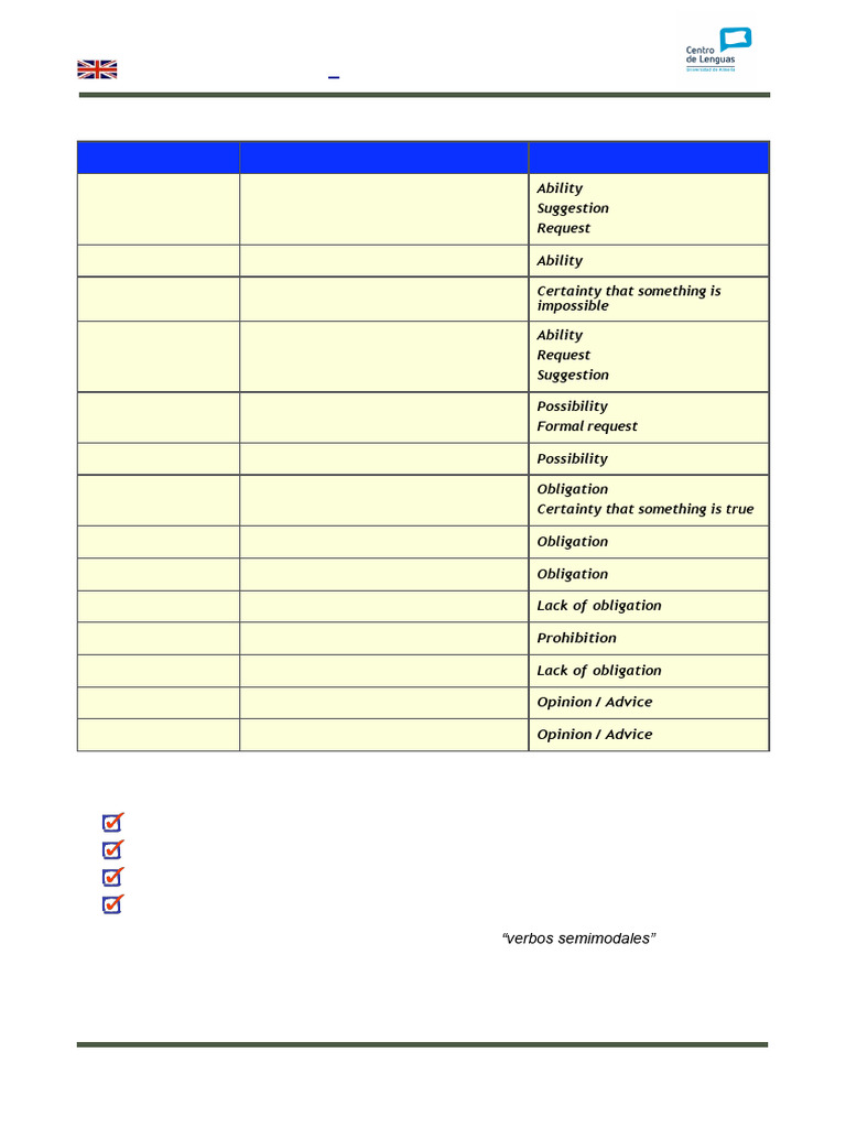Modals Verbs Theory | PDF | Sintaxis | Lingüística